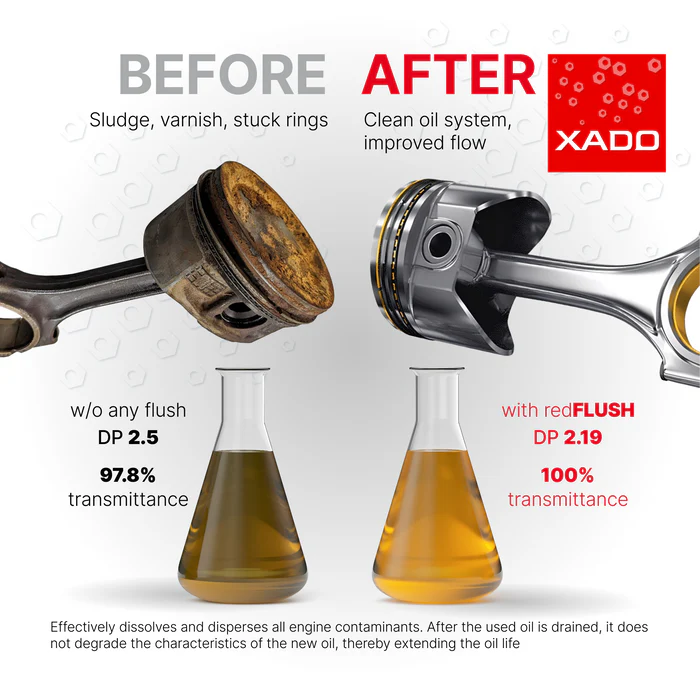 XADO RED FLUSH Engine Oil System Cleaner & Decarbonizer 250 ml